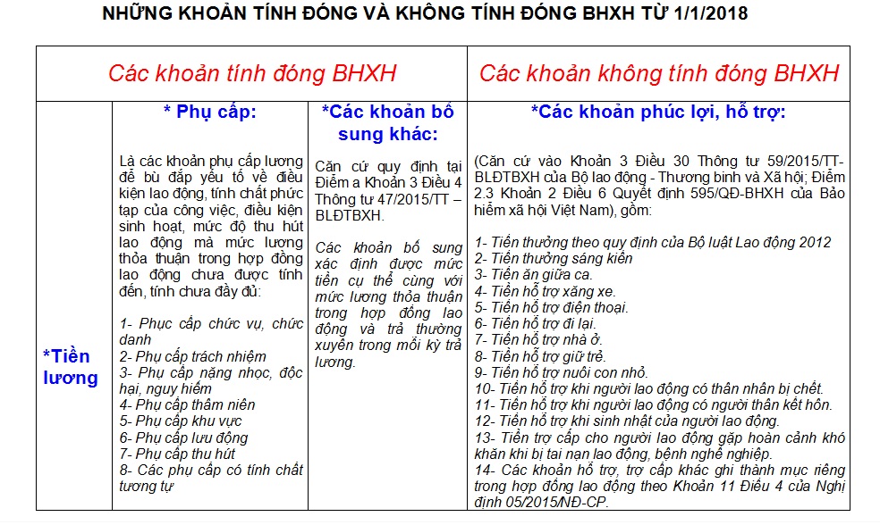 khoan-khong-tinh-dong-bao-hiem-xa-hoi-bhxh.jpg