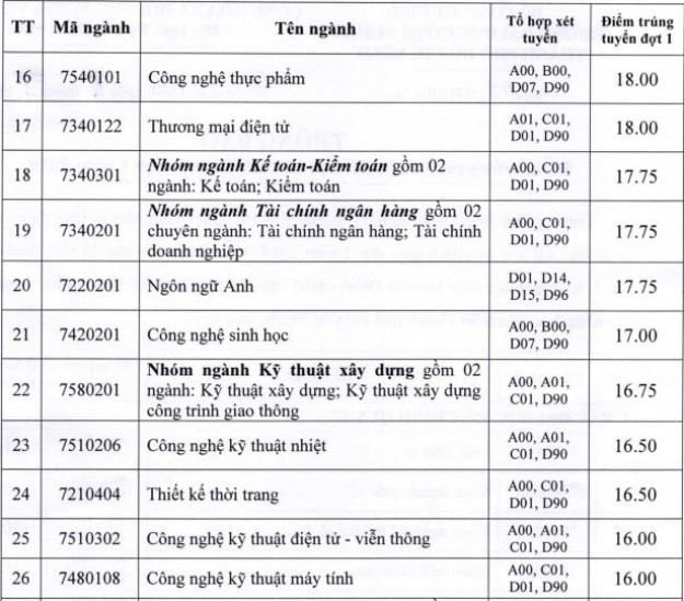 diem-chuan-dh-cong-n-02.jpg