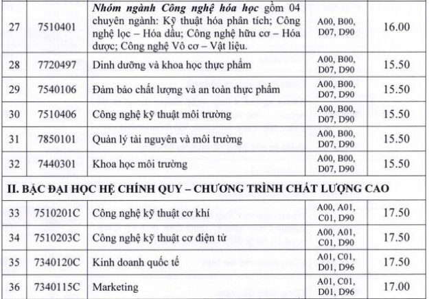 diem-chuan-dh-cong-n-03.jpg