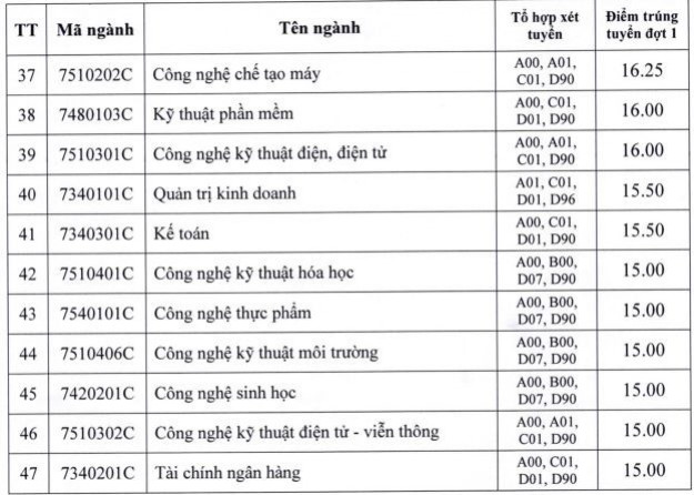 diem-chuan-dh-cong-n-04.jpg