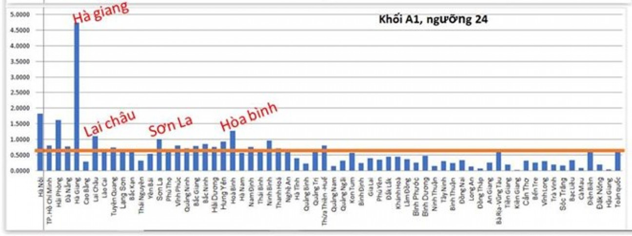 data_khoi_a11.jpg