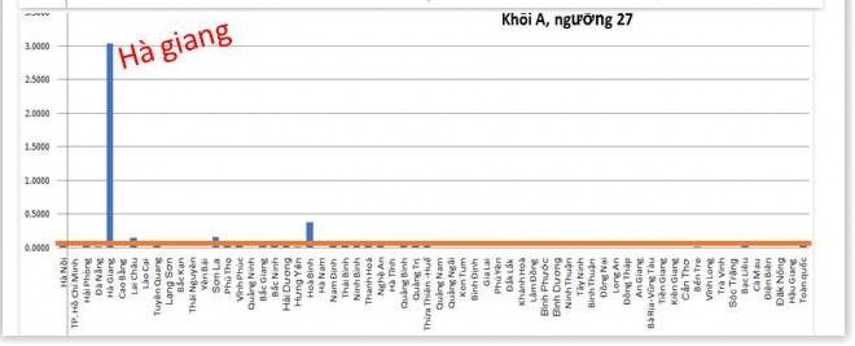 data_khoi_a3_1.jpg