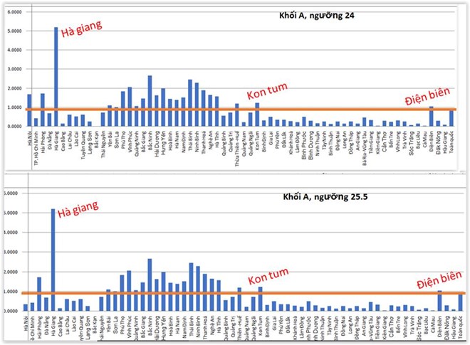 data_khoi_a_2.jpg