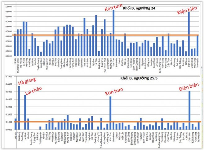 data_khoi_b.jpg