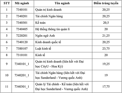 diem_chuan_hoc_vien_ngan_hang_fpfd.png