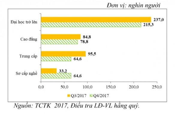 so-nguoi-that-nghiep-chia-theo-trinh-do.jpg