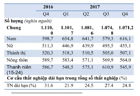 that-nghiep-chia-theo-gioi-tinh-khu-vuc.jpg