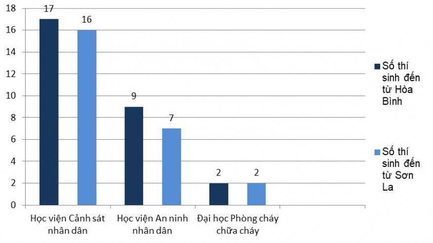 thi_sinh_gian_lan_nganh_cong_an.jpg