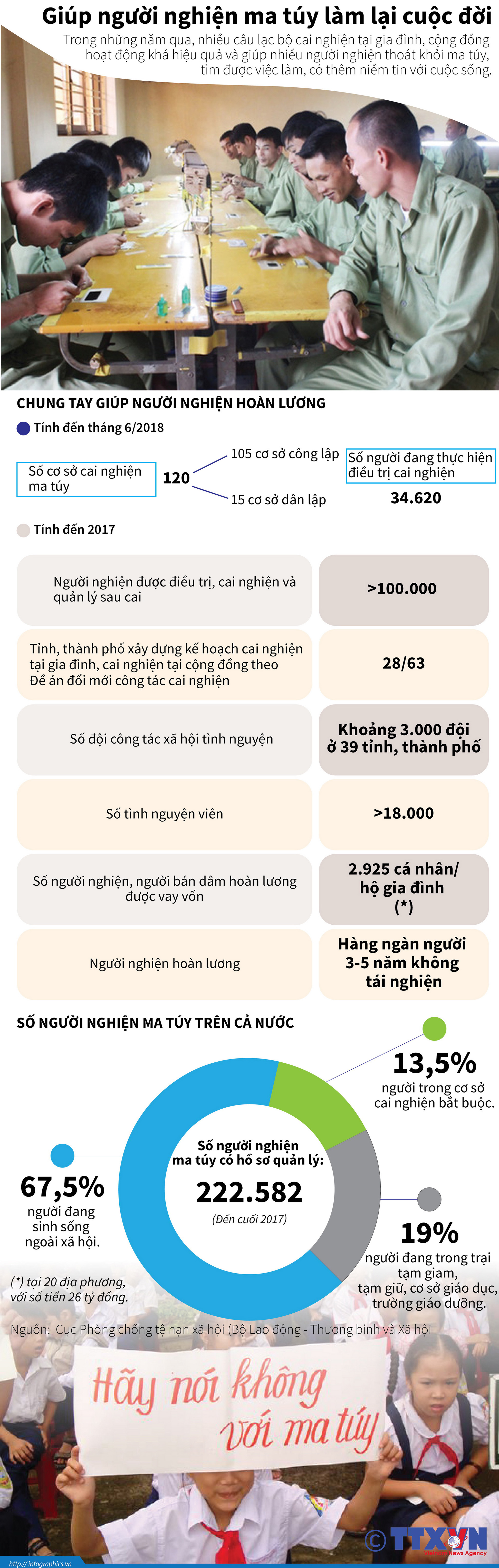 infographics_nghien_ma_tuy.jpg