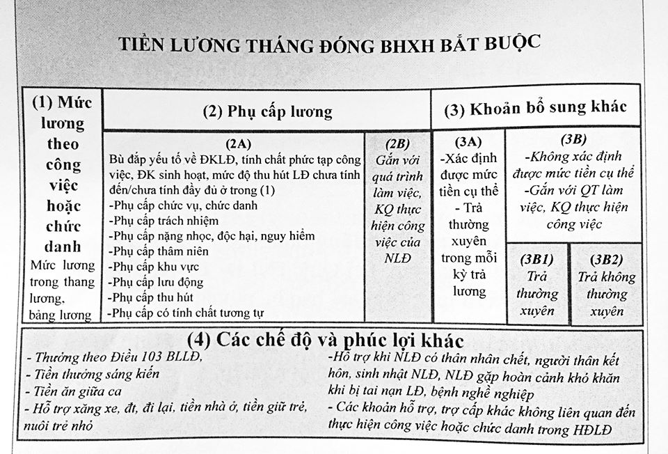 khoan-tinh-dong-bhxh.jpg