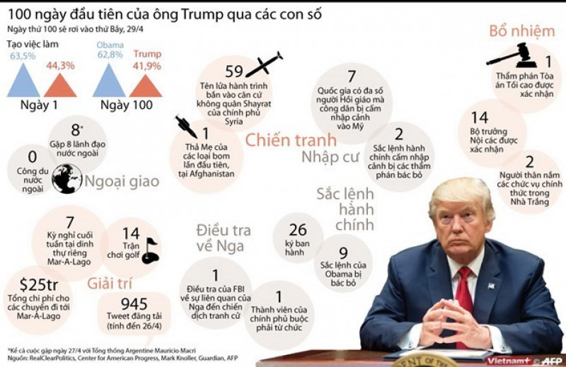 infographics_donaldtrump_100days.jpg