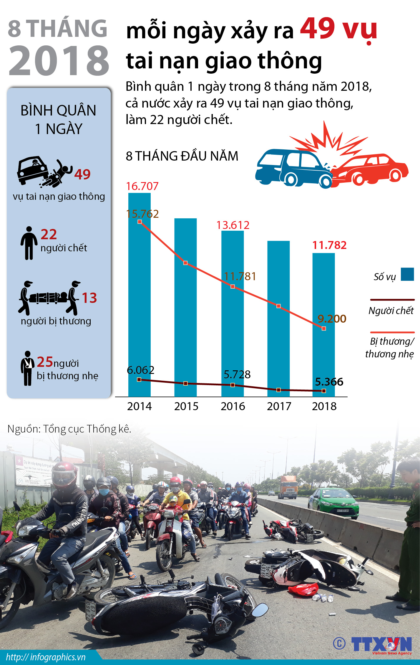 infographics_tai_nan_giao_thong_1.jpg