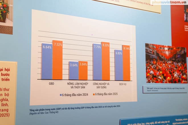 Sống động "những trang sử vàng" qua triển lãm về các kỳ Đại hội Đảng- Ảnh 22.