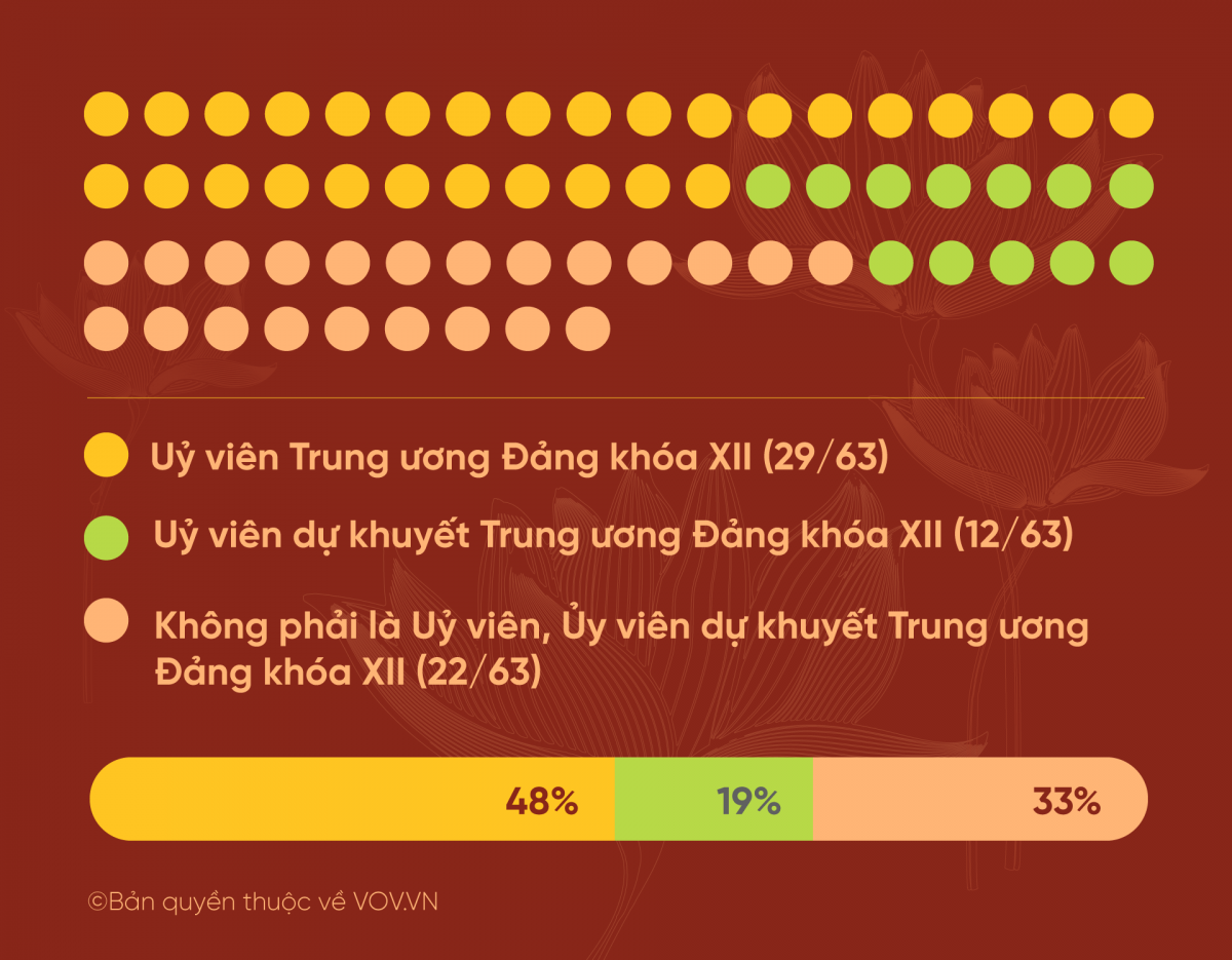 Toàn bộ 67 đảng bộ trực thuộc Trung ương hoàn thành Đại hội - Ảnh 4.