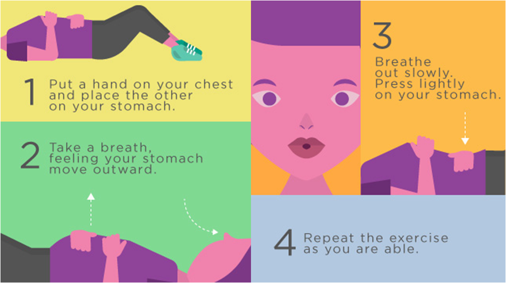 5 bài tập thở đúng cách khi bị COPD giúp người bệnh thở dễ dàng hơn - Ảnh 4.