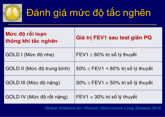 Người cao tuổi có thể sống bao lâu nếu mắc COPD? - Ảnh 2.