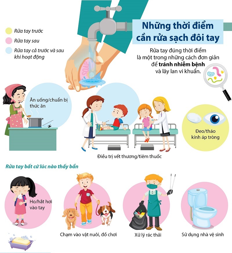 Những thời điểm cần rửa tay sạch với xà phòng diệt khuẩn theo hướng dẫn của Bộ Y Tế (Ảnh: Internet)