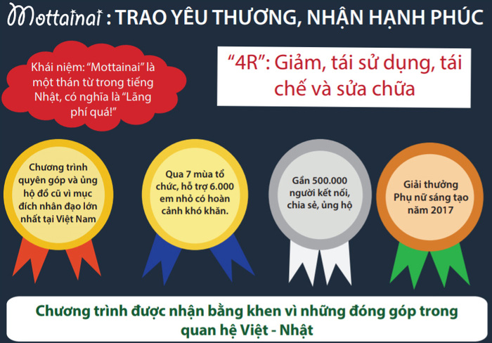 Mottainai 2020: Báo Phụ Nữ Việt Nam hỗ trợ cho 2 anh em mồ côi cha - Ảnh 7.