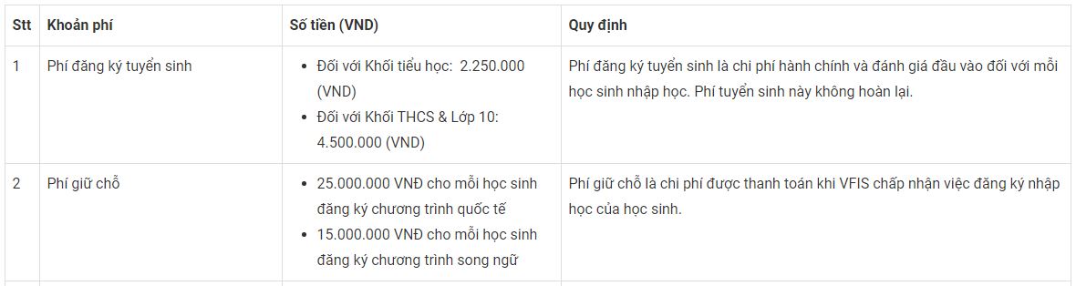 Ngoài học phí lên tới nửa tỷ đồng, các trường Quốc tế còn yêu cầu đóng phí &quot;giữ chỗ&quot;: Có trường lên tới 47,2 triệu đồng - Ảnh 3.