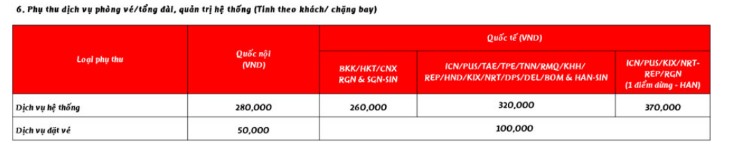 Giảm giá vé máy bay nội địa nhưng âm thầm tăng phí quản trị hệ thống, tổng giá vé của các hãng bay Việt đến tay vẫn không thay đổi - Ảnh 5.
