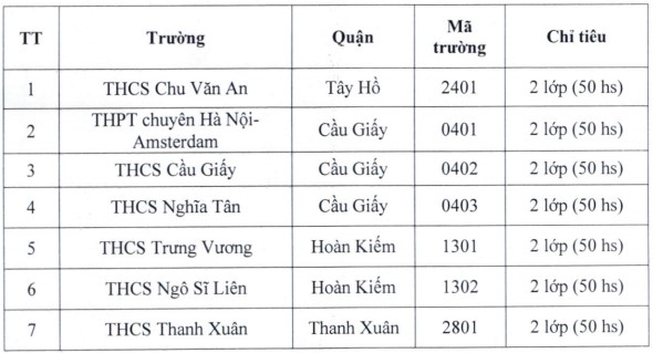 7 trường công lập hot nhất Hà Nội công bố chi tiết thông tin tuyển sinh vào lớp 6 hệ song bằng - Ảnh 1.
