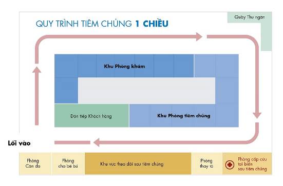 Cận cảnh Trung tâm tiêm chủng 5 sao “một chiều” đầu tiên tại Hà Nội - Ảnh 3.