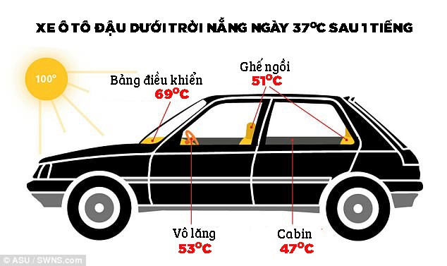 Bỏ quên con trong xe hơi: Đừng chủ quan, đó là một hội chứng cha mẹ nào cũng có thể mắc phải - Ảnh 4.