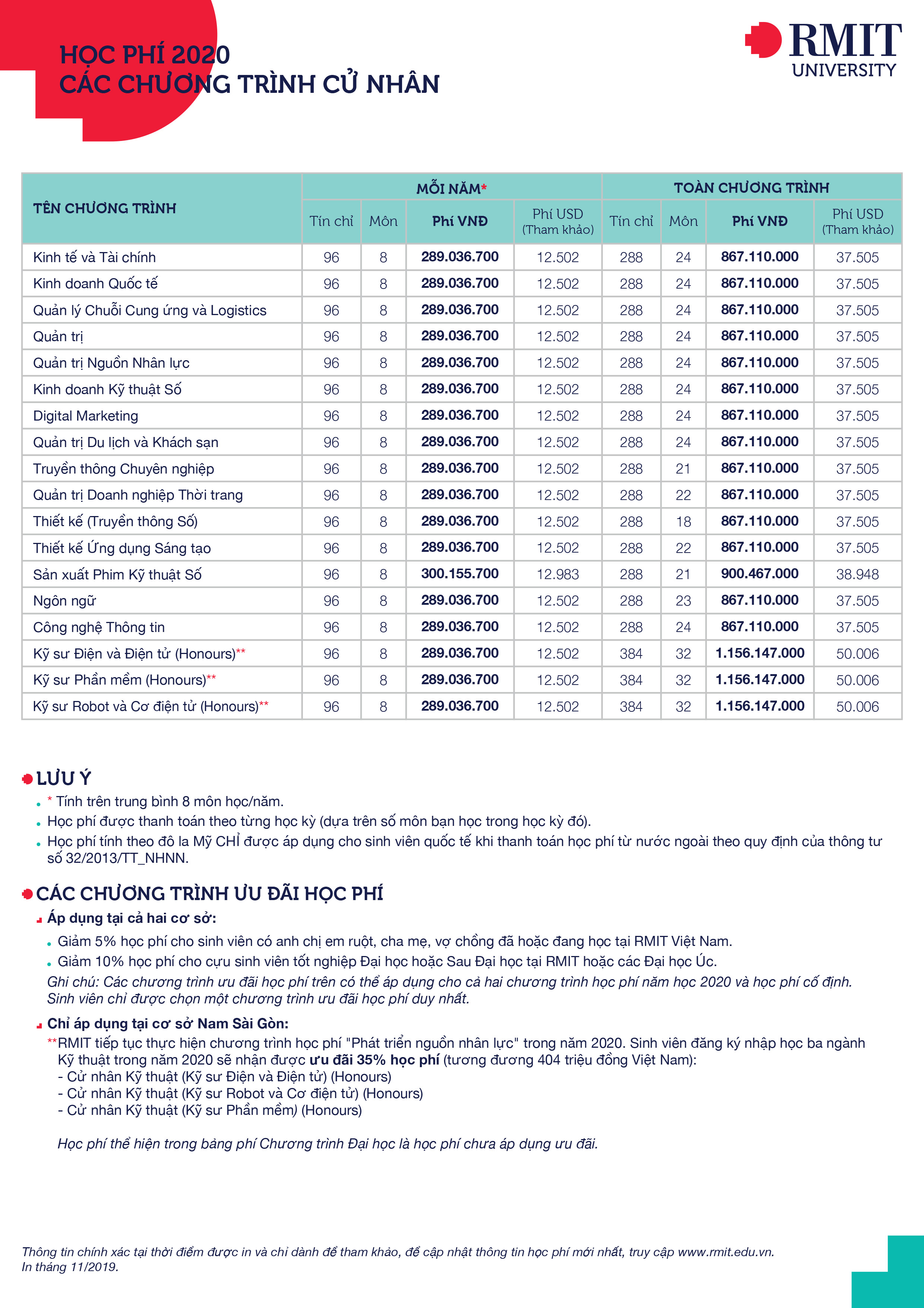 Choáng váng với 15 trường đại học có học phí khủng tại Việt Nam, để cầm bằng tốt nghiệp phải tốn &quot;sương sương&quot; 3,2 tỷ - Ảnh 4.