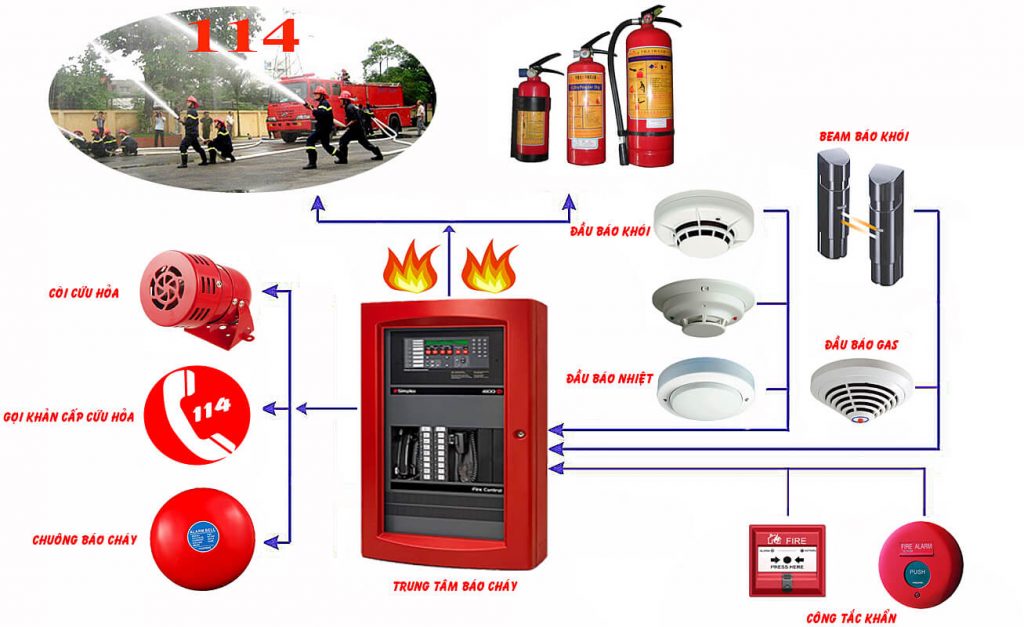 “Chỉ điểm” dự án đủ cơ sở pháp lý PCCC và hệ thống an ninh tuyệt đối tại Hà Nội - Ảnh 1.