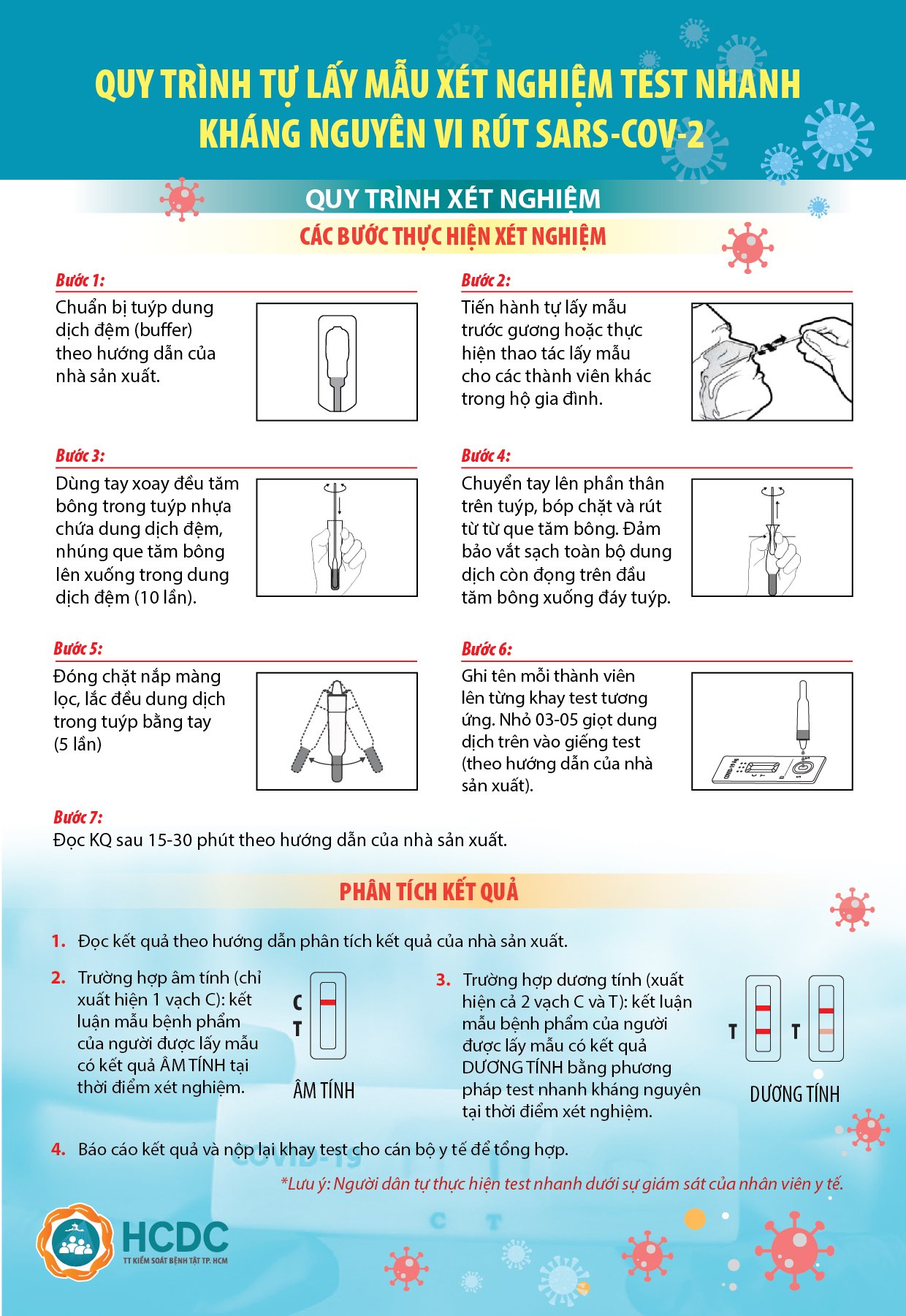 Cần làm gì sau khi test nhanh dương tính Covid-19 tại nhà? - Ảnh 2.