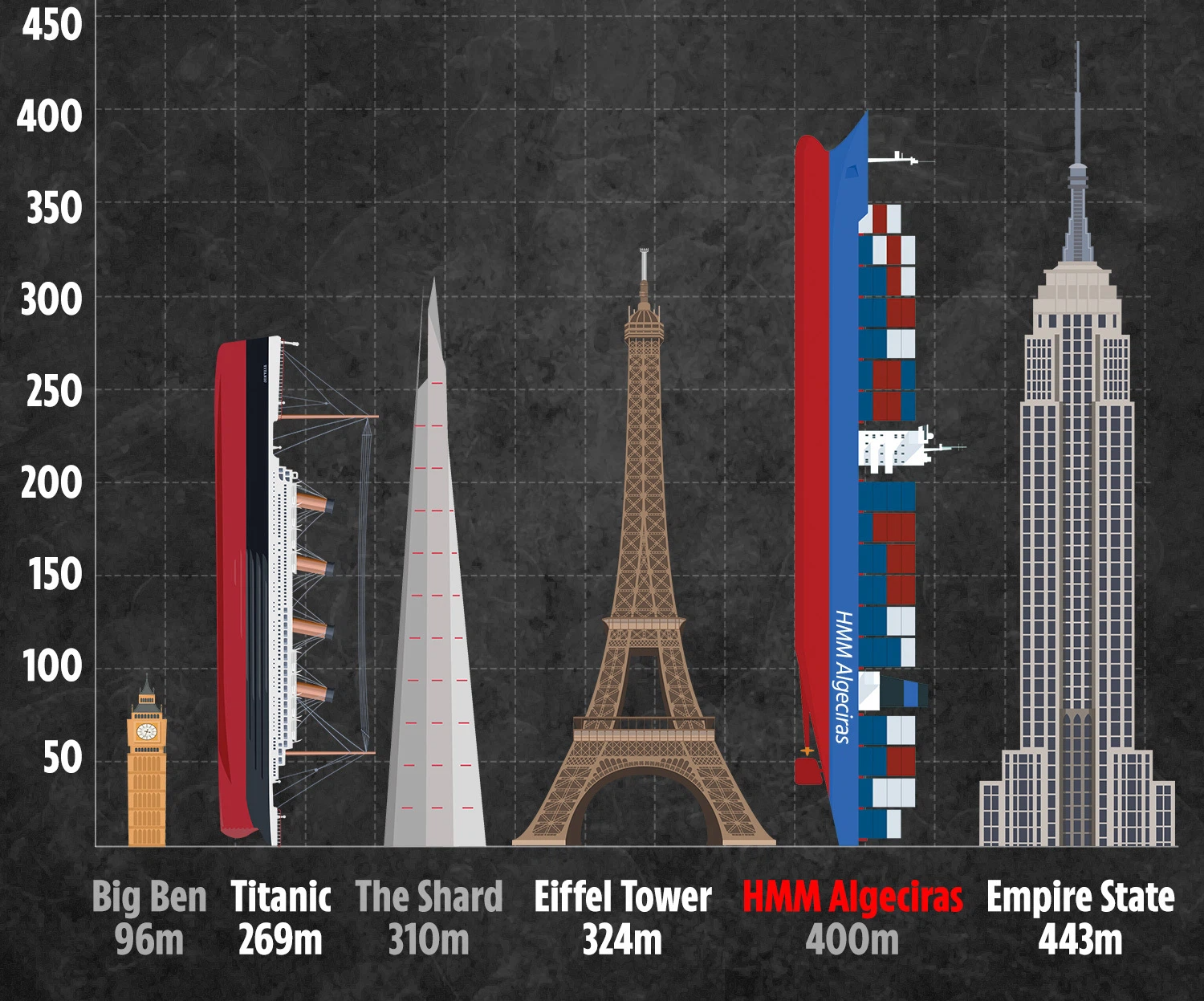 Những thông số cụ thể về siêu tàu khổng lồ Ever Given  - Ảnh 1.