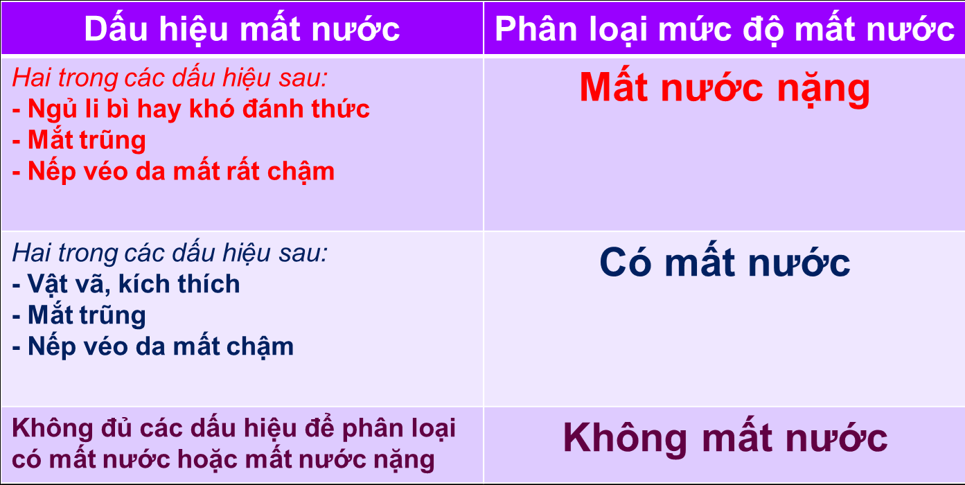 Ăn búp ổi chữa tiêu chảy cho con, mẹ bàng hoàng khi thấy hậu quả! - Ảnh 3.