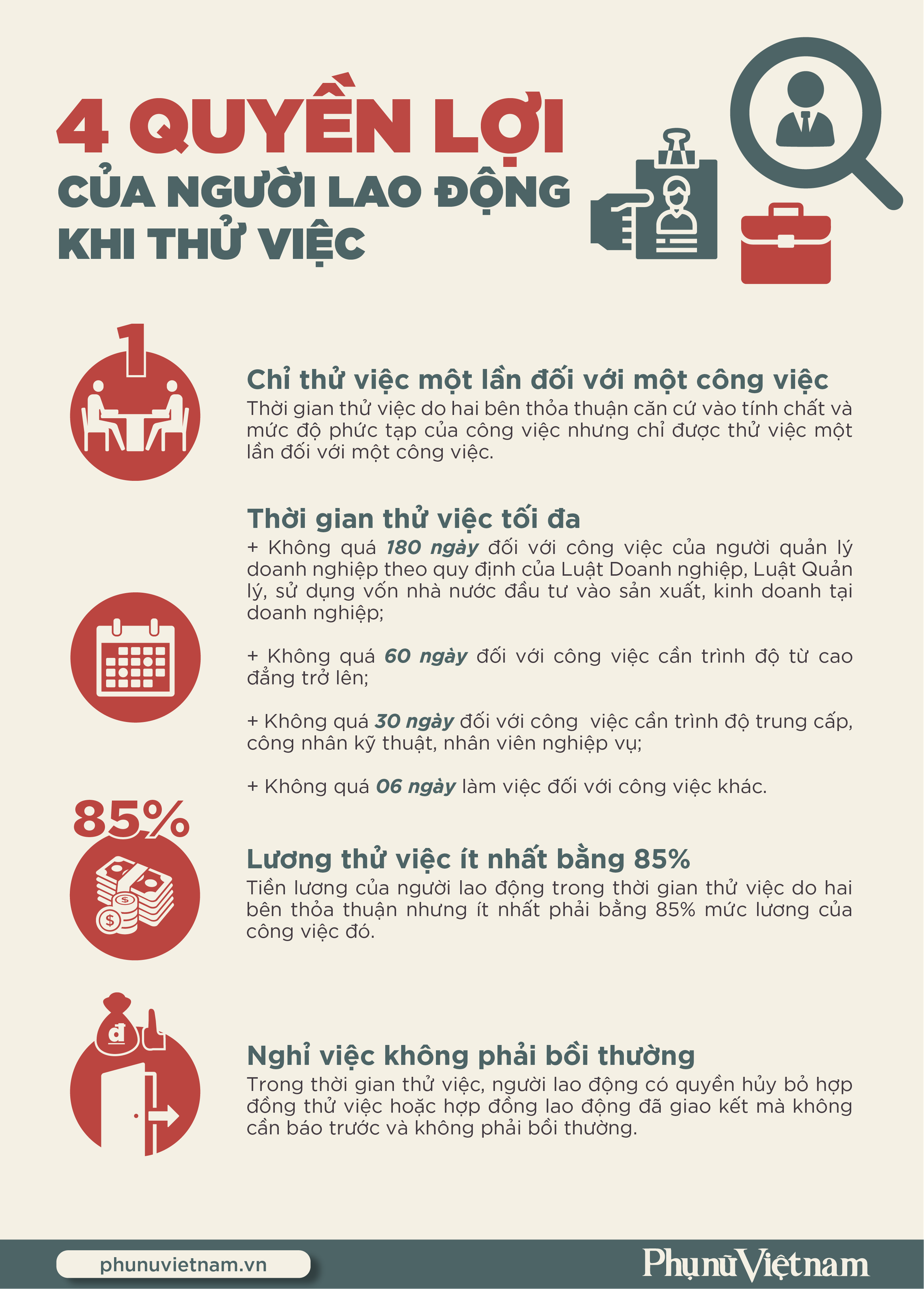 Người lao động và hợp đồng