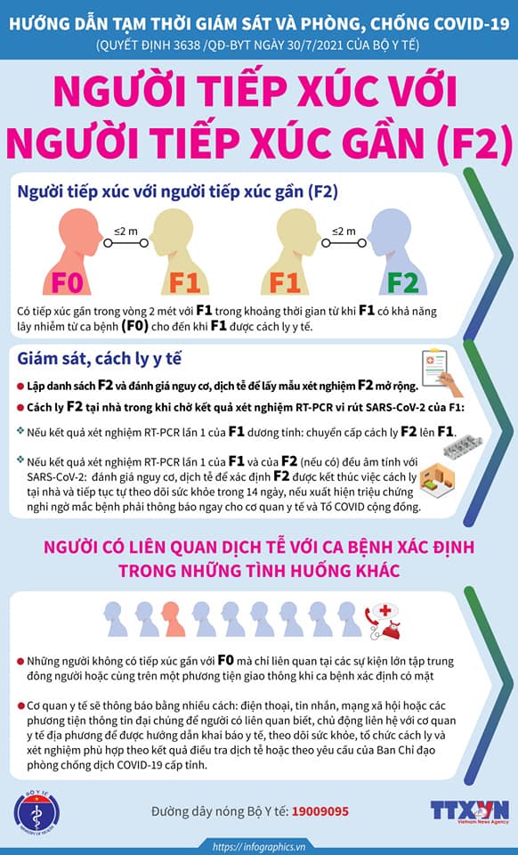 Hướng dẫn mới của Bộ Y tế: Người tiếp xúc với người tiếp xúc gần (F2) - Ảnh 1.