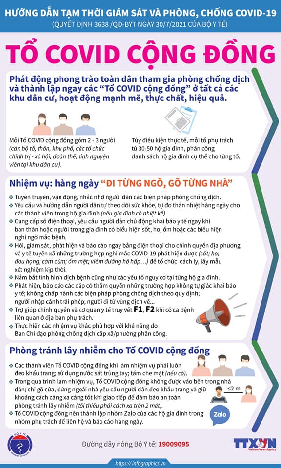 Hướng dẫn mới của Bộ Y tế: Tổ Covid cộng đồng - Ảnh 1.