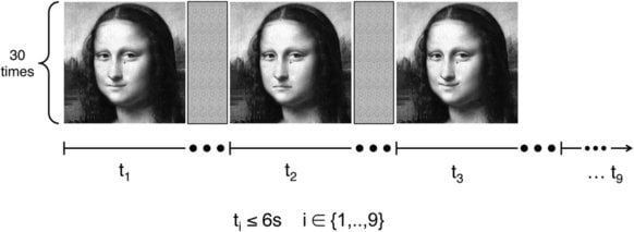 Những ý kiến của giới khoa học về câu hỏi gây tranh cãi kinh điển: Nàng Mona Lisa có cười hay không? - Ảnh 3.