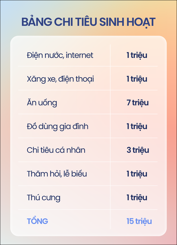 Ông bà gửi đồ ăn, vợ chồng khéo vun vén nên dù nợ ngân hàng vẫn có tiền tiết kiệm - Ảnh 1.