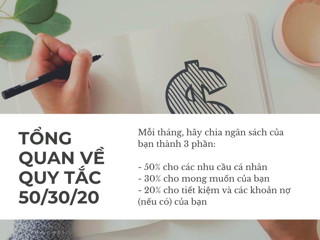 Tất tần tật những điều cần biết về quy tắc 50/30/20 - Ảnh 1.