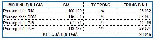 VNM - Tiếp tục mua vào và nắm giữ dài hạn - Ảnh 5.