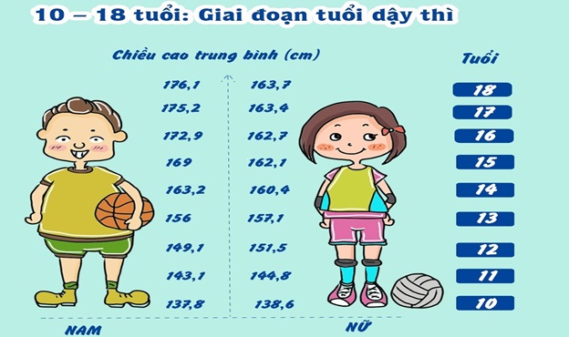 Nhận biết những dấu hiệu dậy thì ở bé gái chính xác - Ảnh 6.