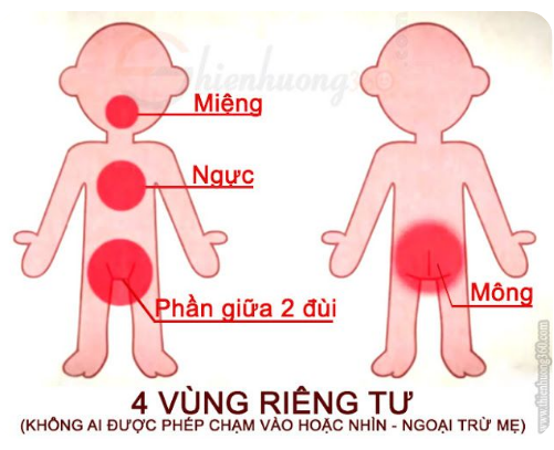 Bố mẹ có con gái bắt buộc phải dạy bé &quot;4 vùng riêng tư'' và ''quy tắc 5 ngón tay'' để phòng tránh bị xâm hại tình dục - Ảnh 1.