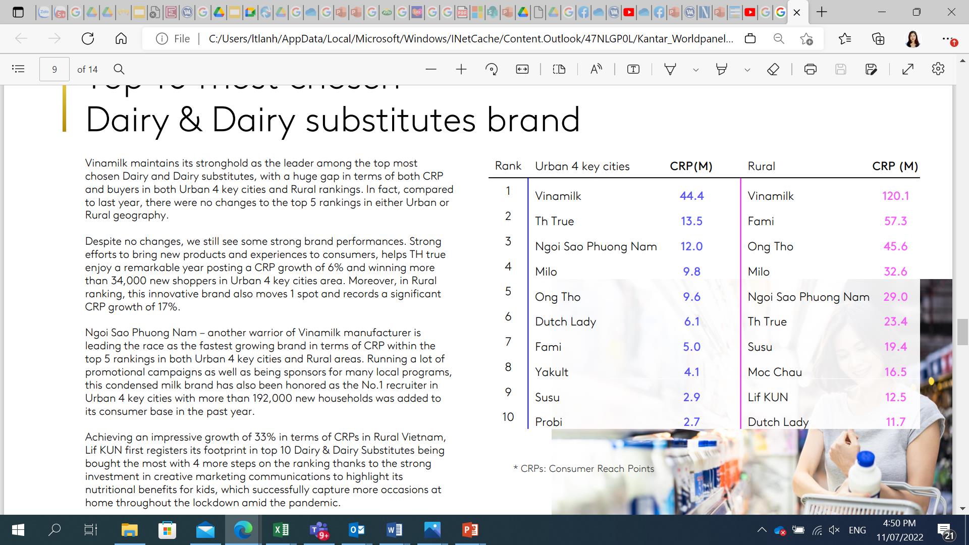 Vinamilk có 5 nhãn hiệu lọt Top 10 thương hiệu sữa và sản phẩm từ sữa được chọn mua nhiều nhất - Ảnh 2.