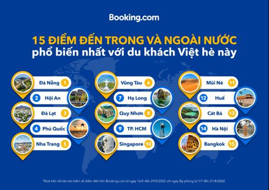 Top 10 địa danh được du khách Việt Nam lựa chọn để du lịch mùa hè 2022 - Ảnh 2.