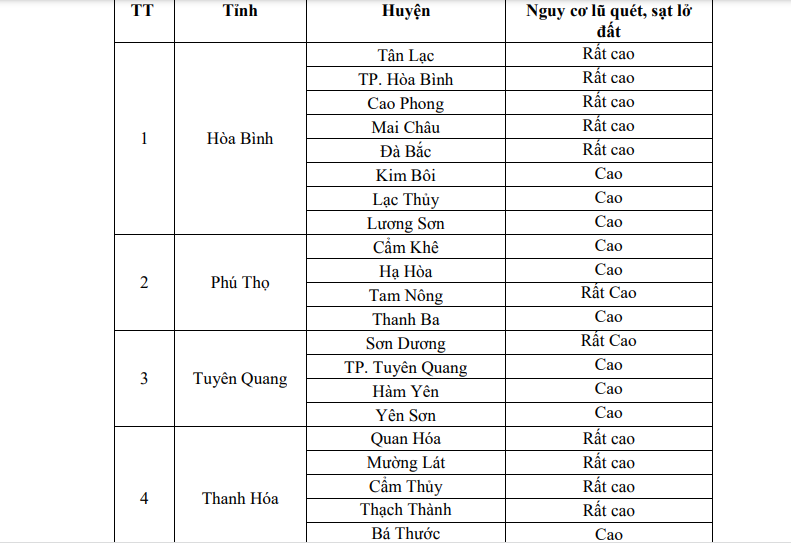 Sau trận mưa “kỷ lục” từ đêm đến sáng, mưa tại Hà Nội kéo dài đến bao giờ? - Ảnh 4.