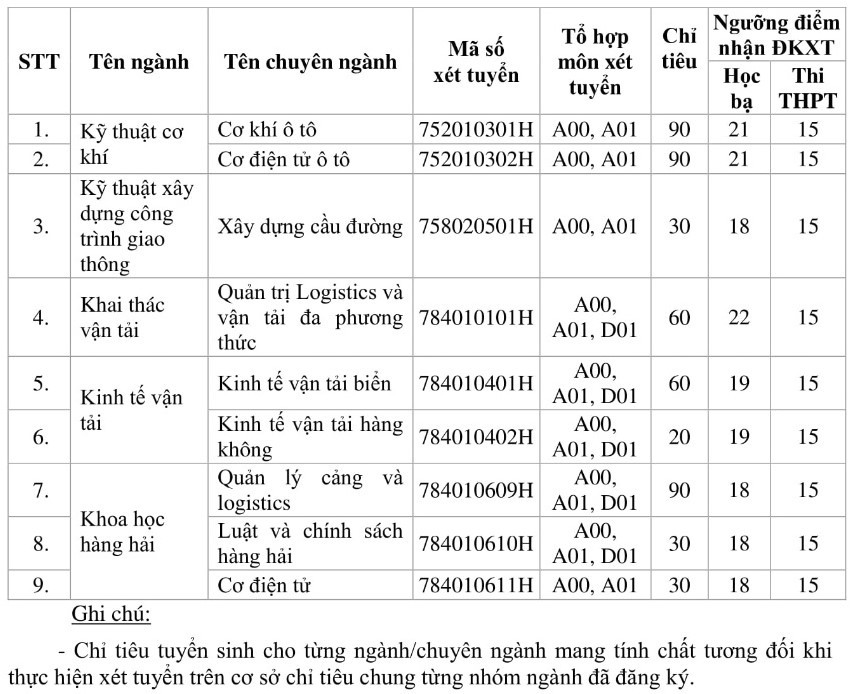 CẬP NHẬT: 13 trường đại học thông báo xét tuyển bổ sung - Ảnh 9.