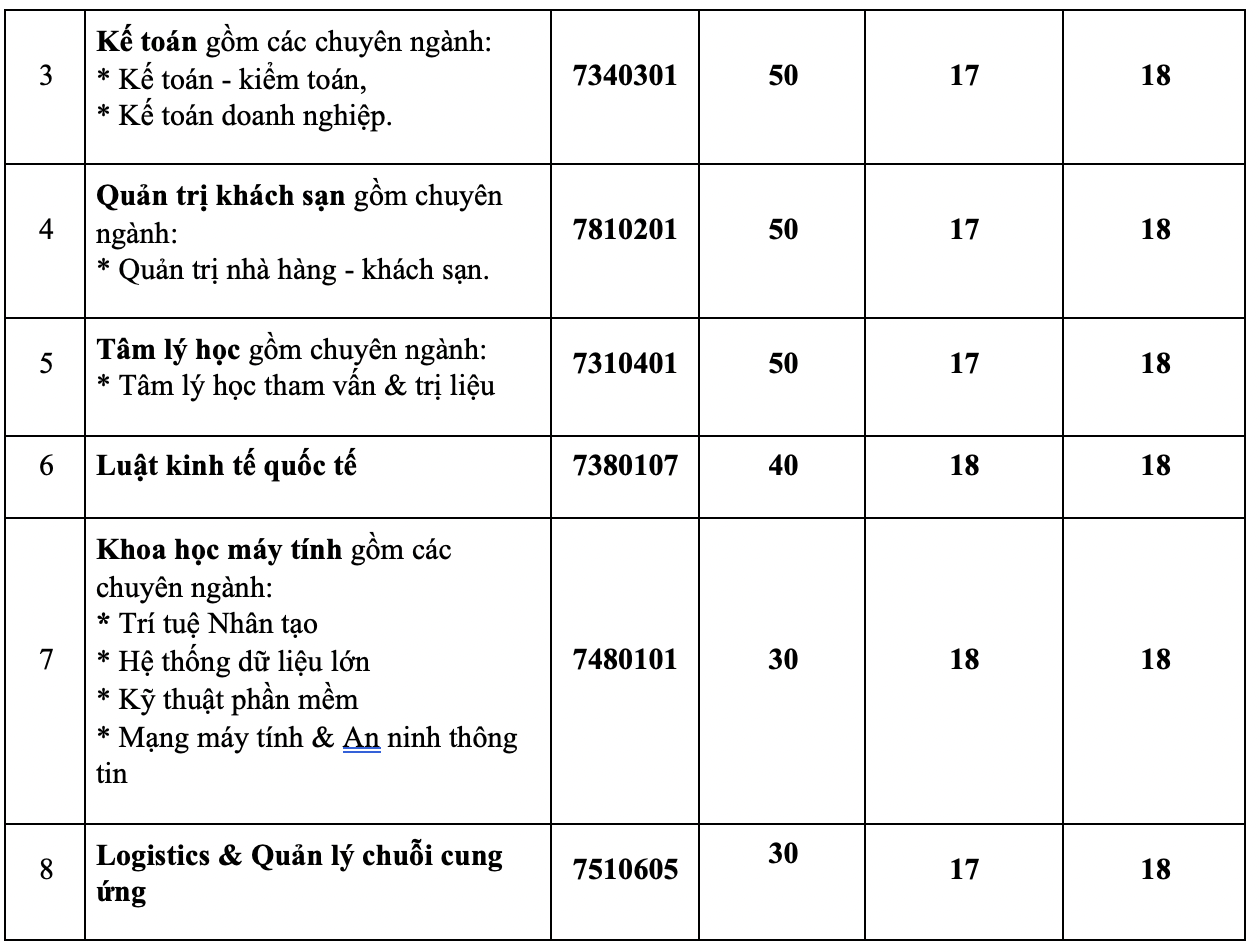 CẬP NHẬT: 13 trường đại học thông báo xét tuyển bổ sung - Ảnh 14.