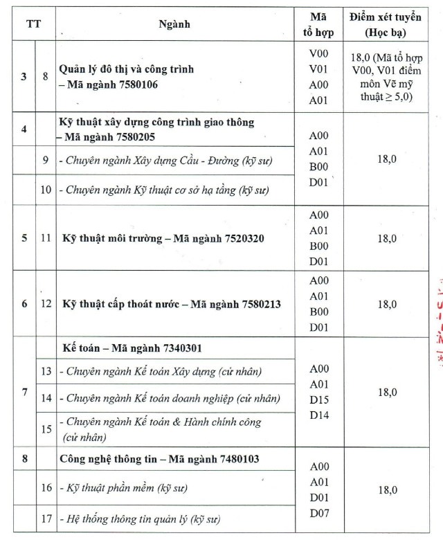 CẬP NHẬT: 32 trường đại học thông báo xét tuyển bổ sung - Ảnh 15.