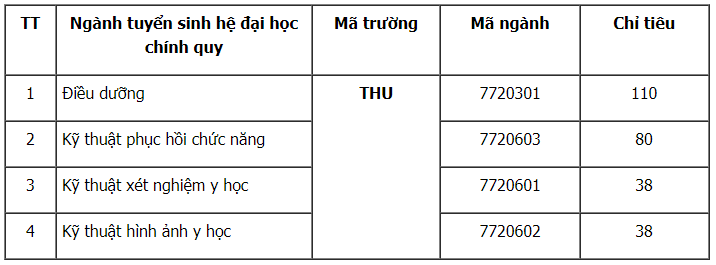 CẬP NHẬT: 32 trường đại học thông báo xét tuyển bổ sung - Ảnh 3.