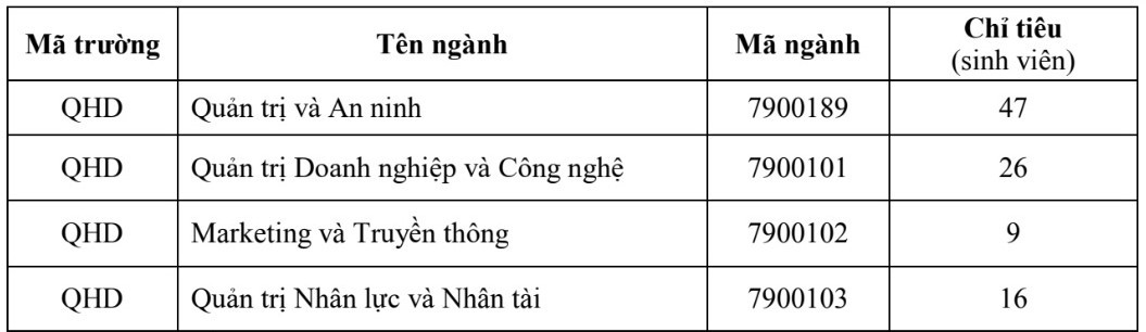 CẬP NHẬT: 13 trường đại học thông báo xét tuyển bổ sung - Ảnh 4.