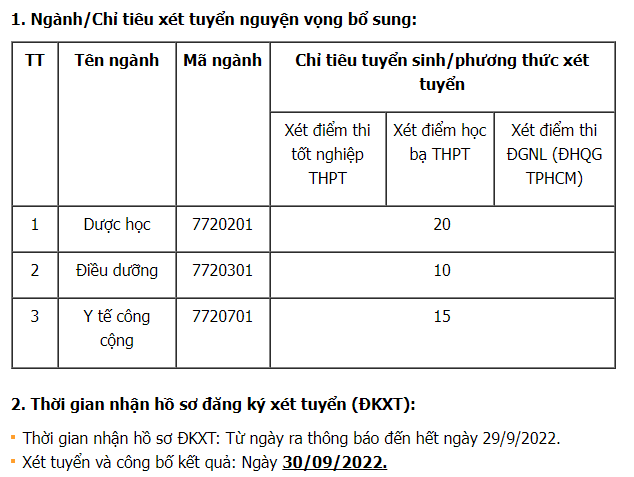 CẬP NHẬT: 13 trường đại học thông báo xét tuyển bổ sung - Ảnh 12.